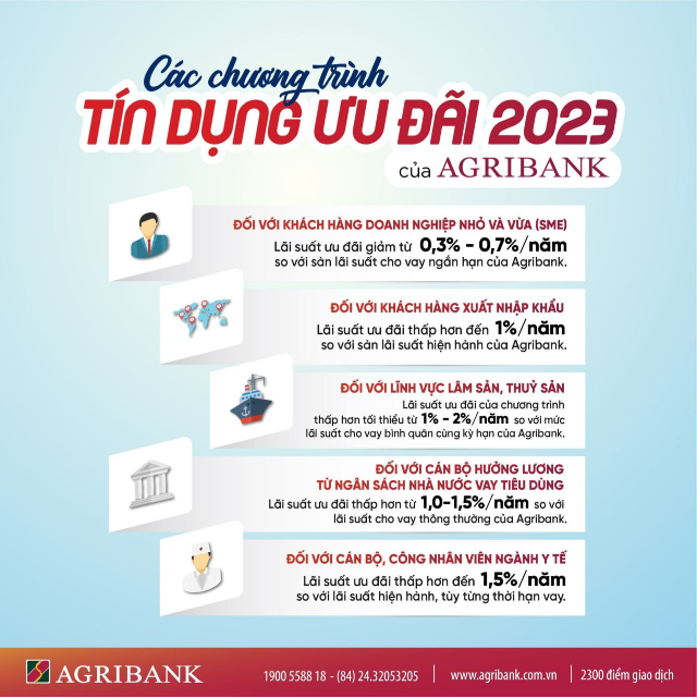 Agribank dành hơn 60.000 tỷ đồng triển khai nhiều chương trình tín dụng ưu đãi - Ảnh 1.