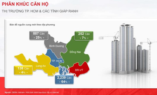 Nguồn cung nhà ở tại Bình Dương đột ngột giảm mạnh, thiếu hàng mới - Ảnh 1.