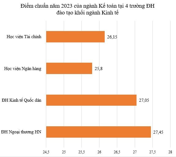 Bị cho là dễ thất nghiệp, ngành này vẫn được VinFast sẵn sàng chiêu mộ nhân sự với mức lương lên đến 36 triệu đồng/tháng - Ảnh 1.