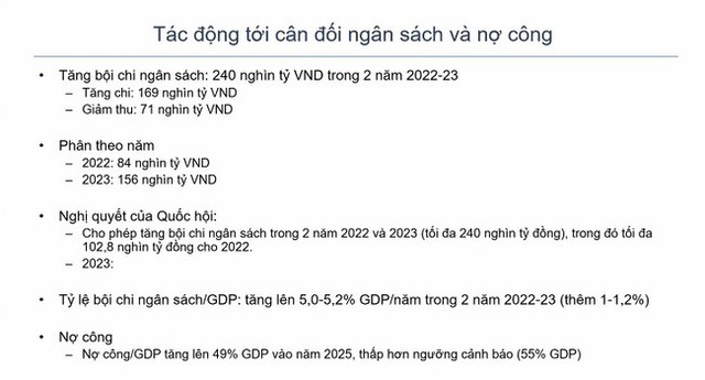 Việt Nam trước tình huống chính sách tiền tệ của Fed năm nay - Ảnh 4.