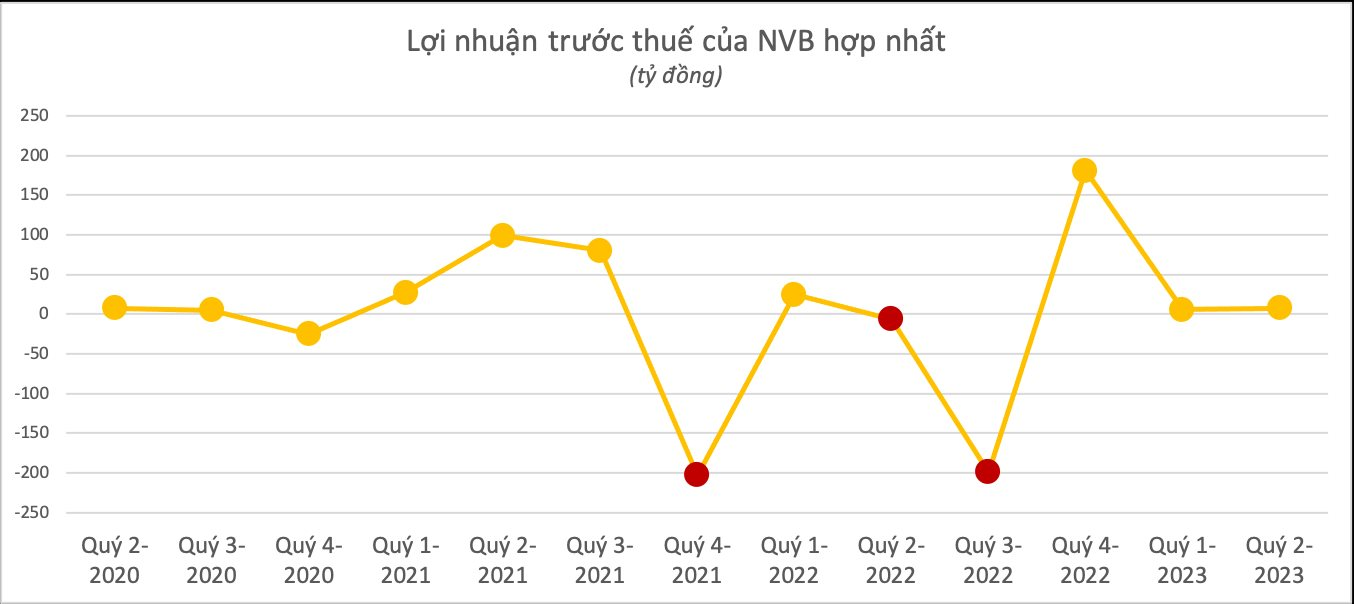 Toàn cảnh KQKD ngân hàng quý 2/2023: Cập nhật MB, NVB, Top 10 dần lộ diện - Ảnh 3.