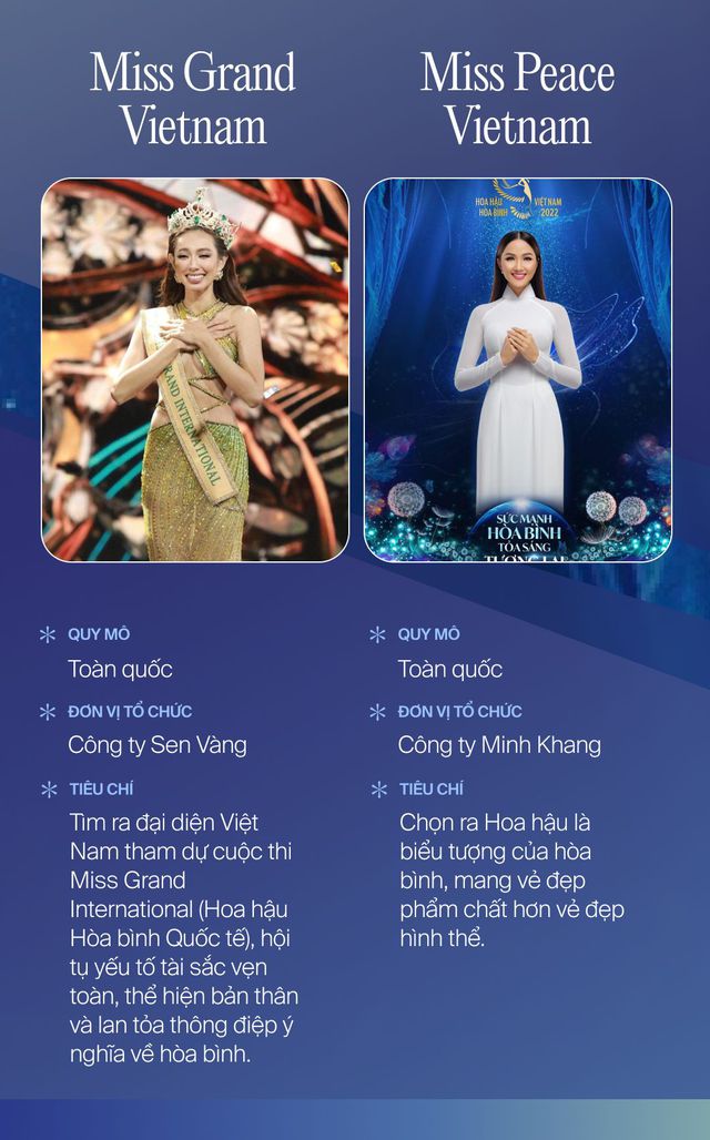 Phân biệt các cuộc thi nhan sắc thế nào cho đúng giữa thời buổi lạm phát Hoa hậu: Top 3 cuộc thi uy tín nhất Việt Nam? - Ảnh 4.