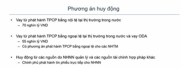 Việt Nam trước tình huống chính sách tiền tệ của Fed năm nay - Ảnh 5.