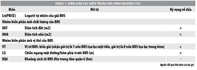 Xác định các nhân tố ảnh hưởng đến giá bất động sản - Ảnh 1