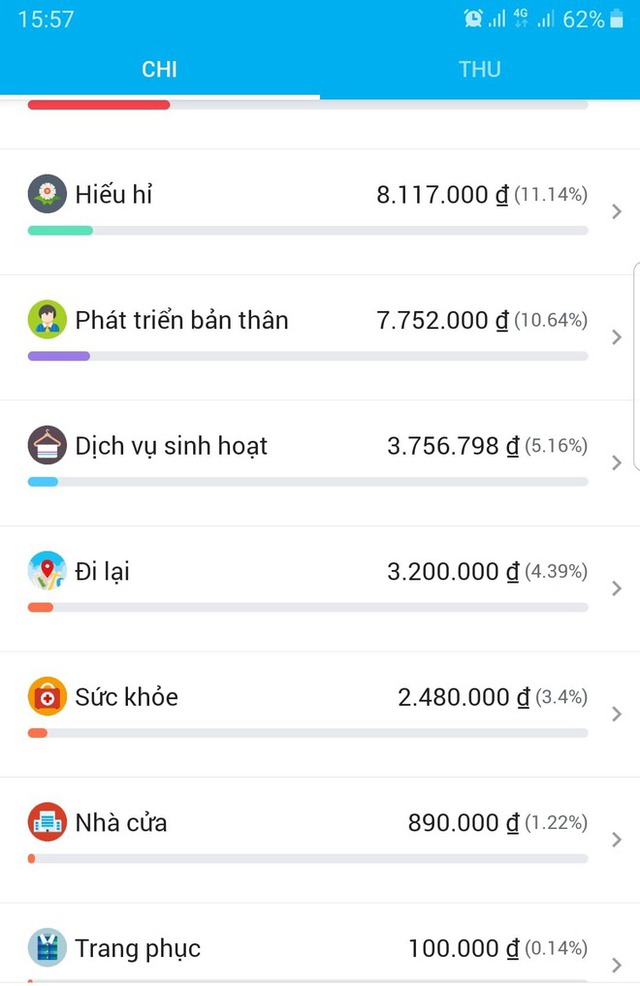 Loạt bảng chi tiêu thời bão giá: Gia đình 4 người tiêu hết 10 triệu đồng, có người bỏ ra 30 triệu đồng vẫn không dư dả - Ảnh 1.