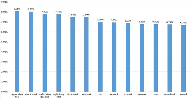 Nên gửi tiết kiệm thế nào trong mùa dịch? - Ảnh 1.