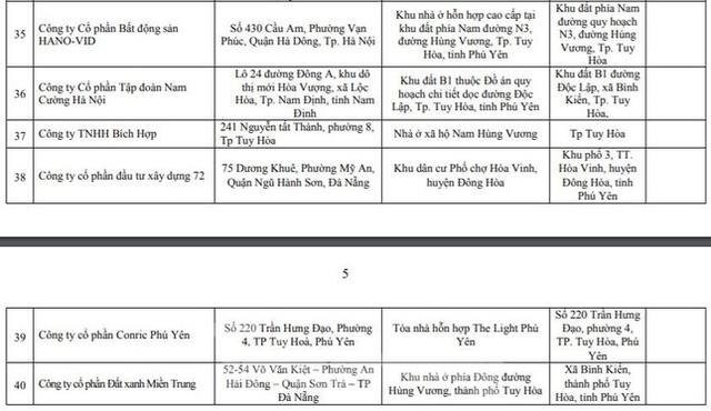  Phú Yên công khai 40 dự án bất động sản không nghiêm túc báo cáo tiến độ xây dựng - Ảnh 5.