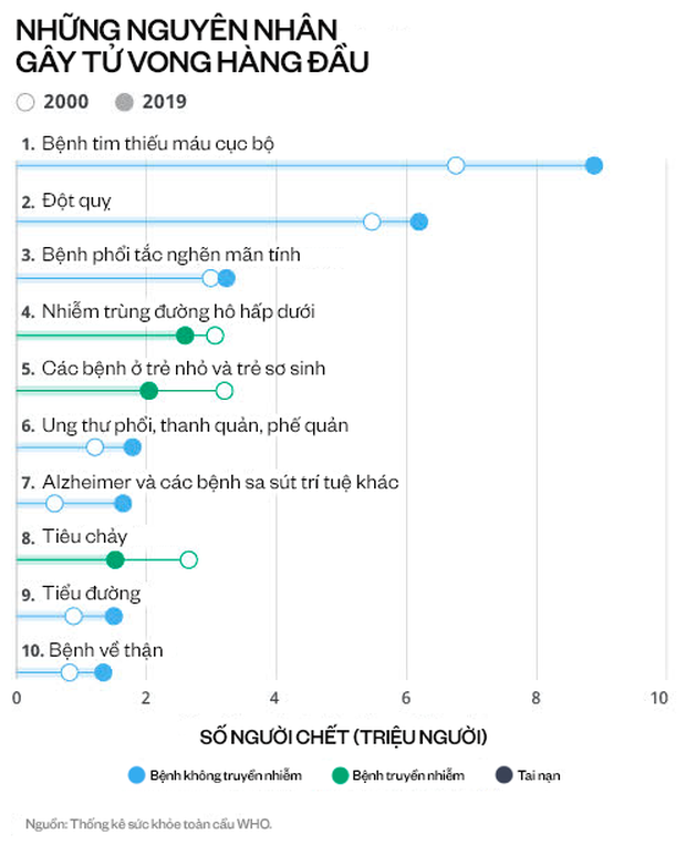  4 thói quen rút ngắn tuổi thọ của con người, đặc biệt là cái thứ 4 nhiều người mắc phải, dù thích mấy cũng nên bỏ càng sớm càng tốt - Ảnh 1.