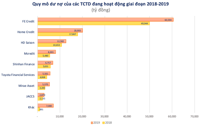 FiinGroup: Tín dụng tiêu dùng hồi sinh trước những cơ hội mới, nhiều tay chơi Mcredit, Easy Credit, Lotte Finance… ồ ạt nhập cuộc - Ảnh 3.