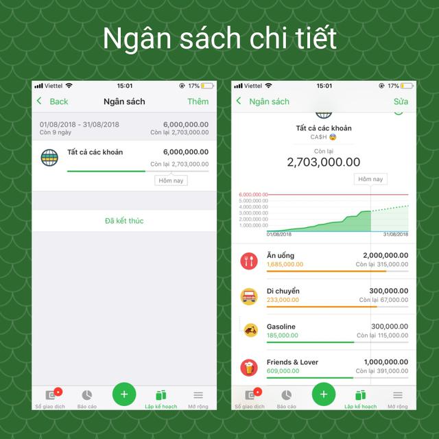 Dưới đây là 7 khuynh hướng tiền bạc phổ biến, hãy xem bạn đang thuộc khuynh hướng nào để quản lý tài chính tốt nhất - Ảnh 4.