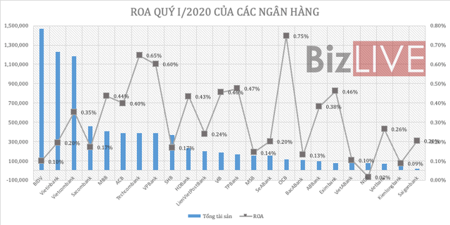 Các ngân hàng khai thác tài nguyên ra sao trong 3 tháng đầu năm? - Ảnh 2.