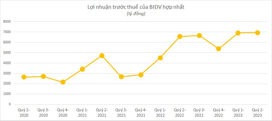 Toàn cảnh KQKD ngân hàng quý 2/2023: Cập nhật MB, NVB, Top 10 dần lộ diện - Ảnh 6.