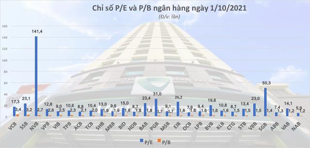  Cổ phiếu ngân hàng: Sẽ có những đợt sóng về cuối năm - Ảnh 2.